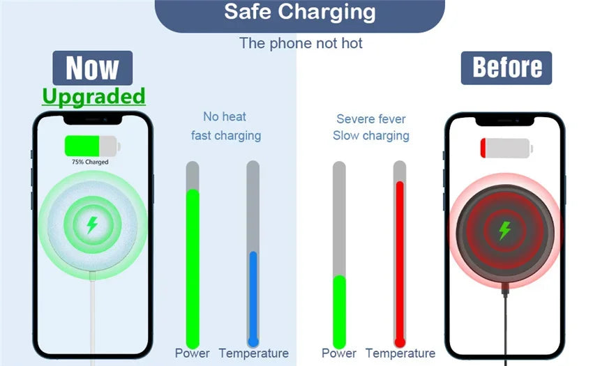 Comparison of safe charging technology on a smartphone with before and after scenarios.
